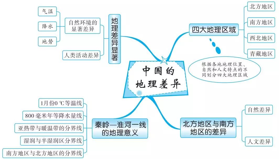 北方地區南方地區西北地區青藏地區點擊圖片,查看大圖中國在世界中