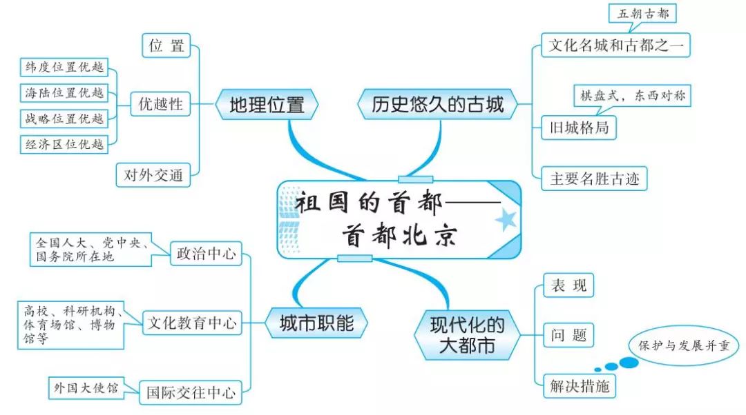 南方地區西北地區青藏地區點擊圖片,查看大圖中國在世界中