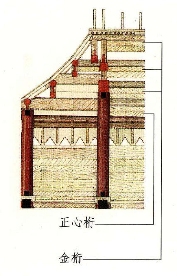 梁柱檩枋椽图片