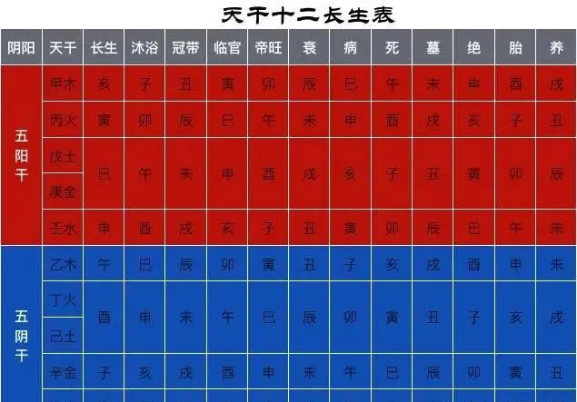 地支藏乾坐地支十神之說法