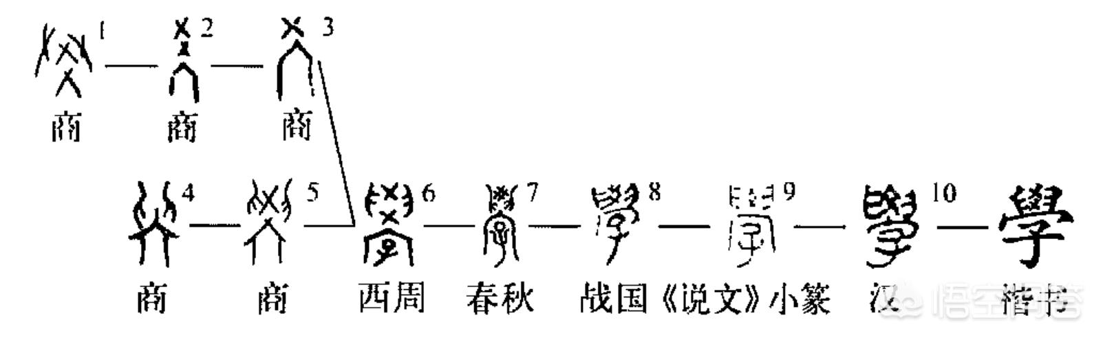 甲骨文学字的各个构造有什么含义