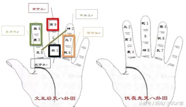 堪舆风水之天父卦地母卦的介绍一何为天父地母卦