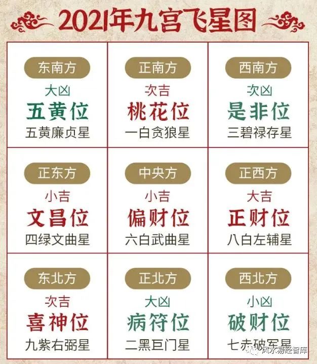 2021年风水九宫方位吉凶参考图文篇开启一整年的好运想不发财都难