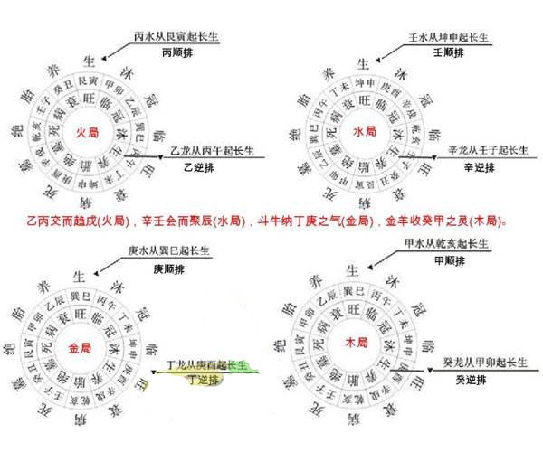 风水水法的主要流派十二长生水法