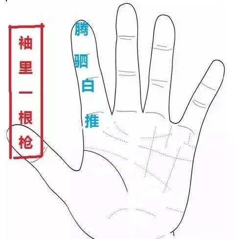 首先我们要知道手卦应用哪四个字和起法:本手卦在于用神只要简简单单4