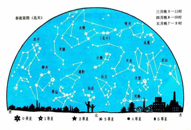 天文知识四季星图小学生版