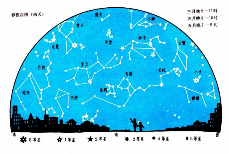 天文知識四季星圖小學生版