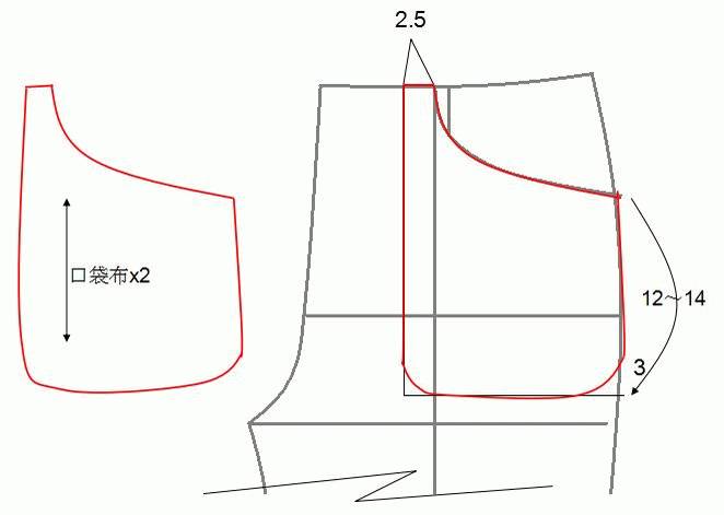 哈倫褲錐形褲直筒褲短褲等8種褲子的結構製圖