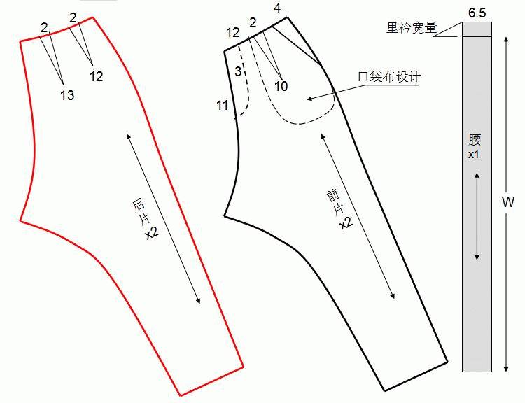 哈倫褲錐形褲直筒褲短褲等8種褲子的結構製圖