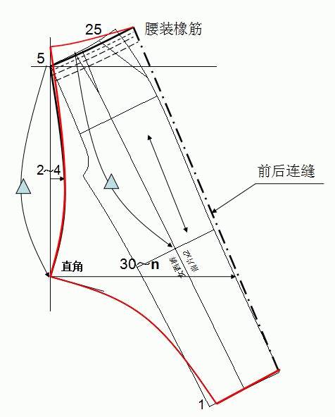 哈倫褲錐形褲直筒褲短褲等8種褲子的結構製圖