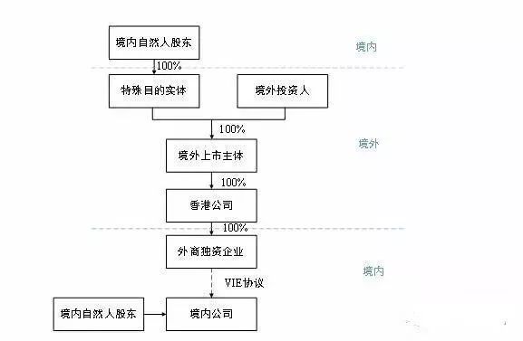 境内公司购买香港公司股权流程图