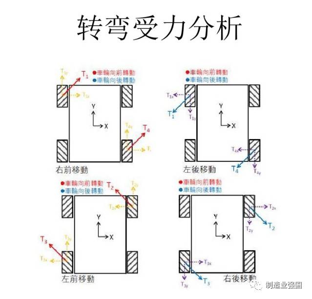 干货麦克纳姆轮你了解多少