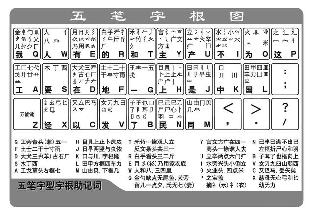 快速学五笔打字技巧口决及方法