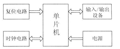 跟我学51单片机(一):单片机最小系统组成与i/o输出控制