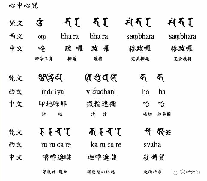 心中心法门完整手印修持仪轨(二)心中心八印一咒修持仪轨【心密灌顶者