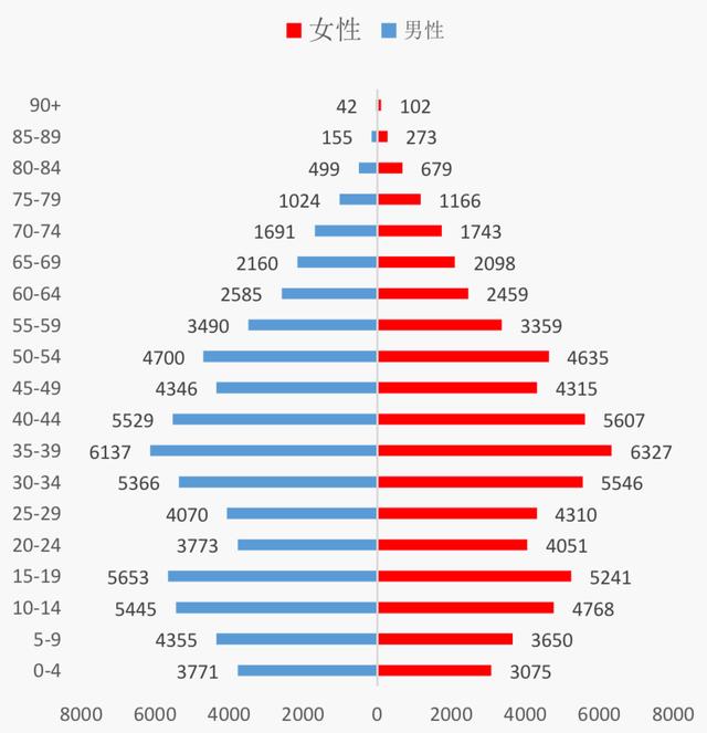 中国人口图图片