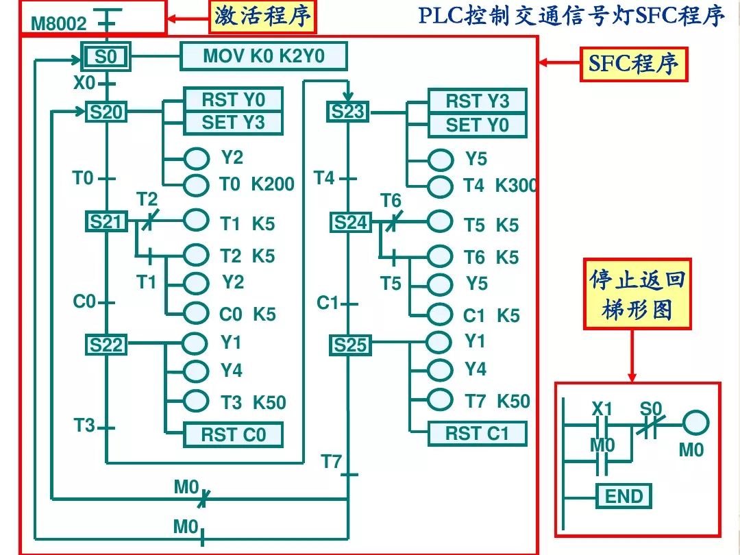 三菱plc编程软件使用方法程序编写及仿真调试教程