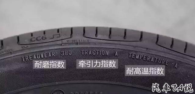 轮胎上的数字和字母各代表什么意思?