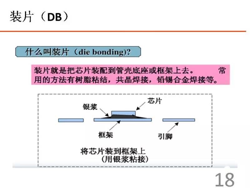 ic封装工艺介绍总结