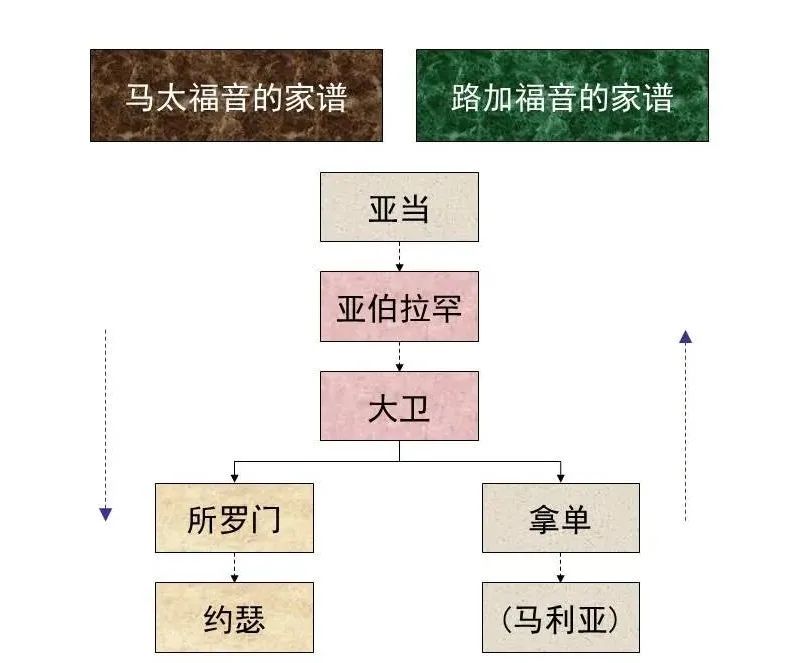 75圣经图表帮助你读懂马太福音