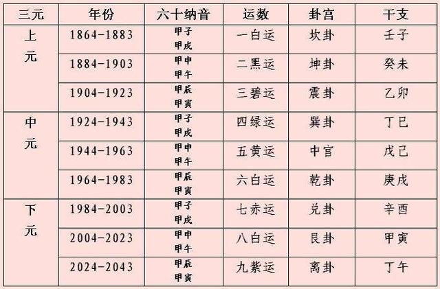 从三元九运看未来20年是中年女性的天下