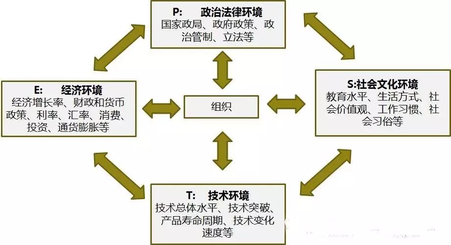 iso9001:2015标准——41 理解组织及其环境