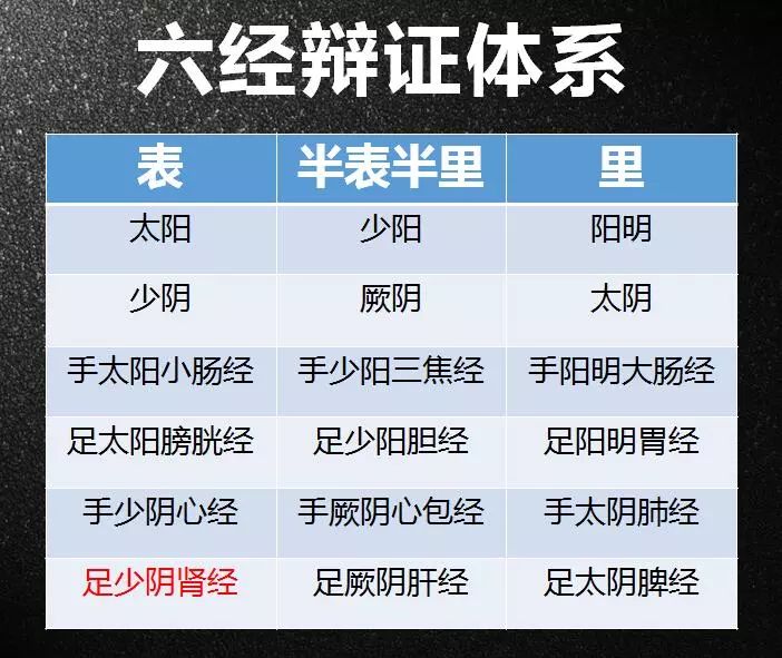 大道至简古中医人人都能读懂的伤寒论白话注解连载66