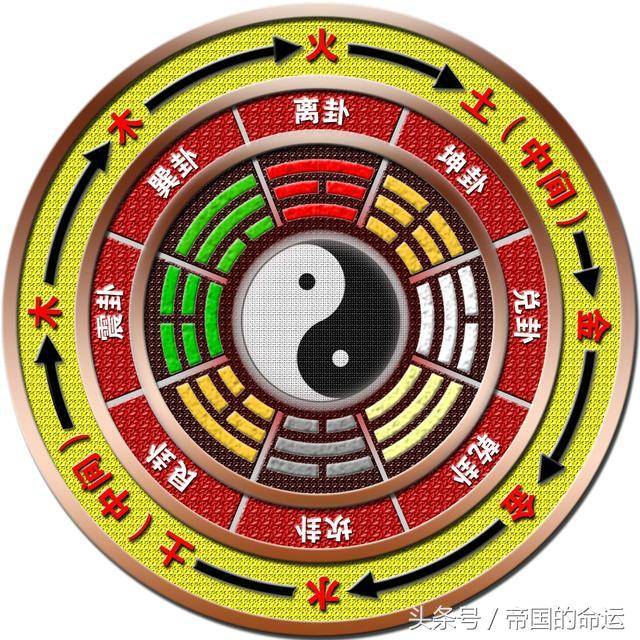 中天在八卦图的运用图片