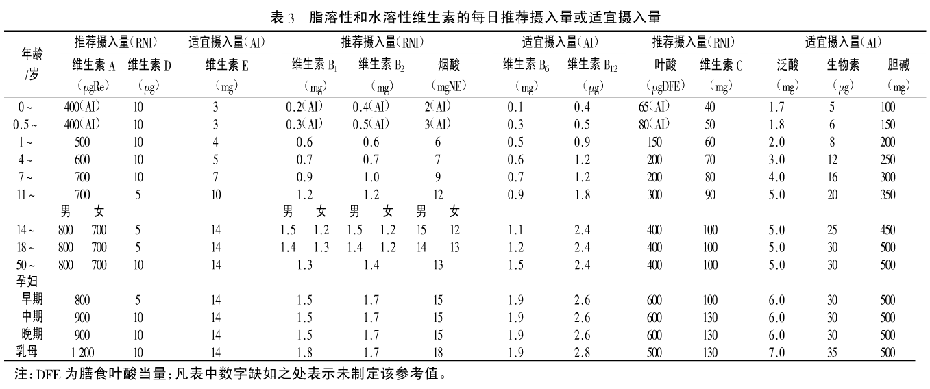 中国居民膳食营养素参考摄入量表dris