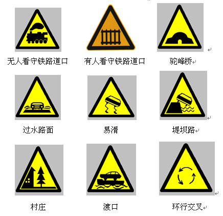 最新交通標誌大全很多lao司機都認不全