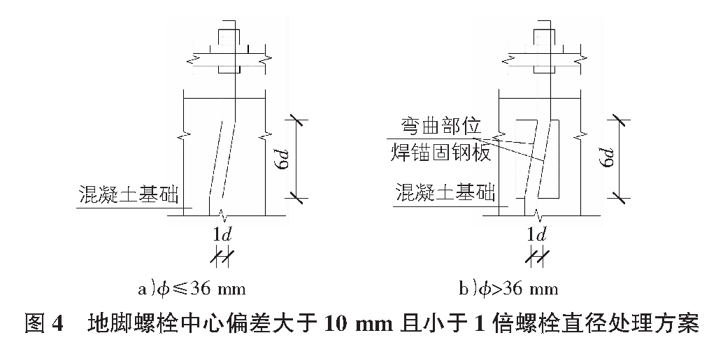 鋼結構廠房鋼柱地腳螺栓常見偏差的處理