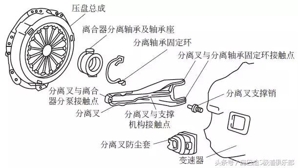 膜片弹簧离合器构造图片