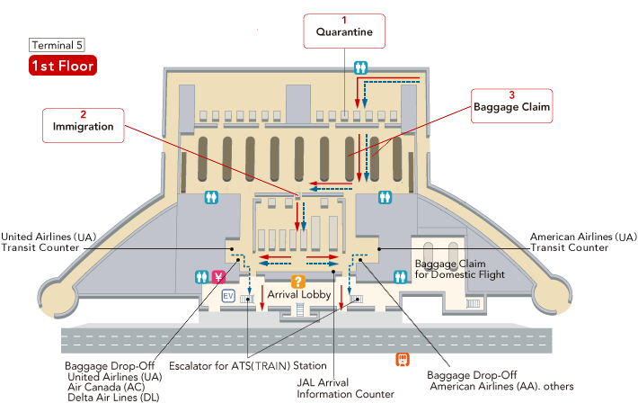 芝加哥奥黑尔国际机场ord转机图解最强芝加哥转机攻略