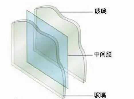 中國已經在使用比鋼化玻璃還牛的玻璃看完都嚇腿軟了