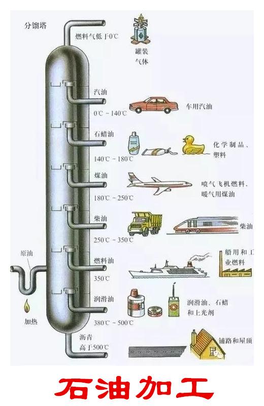 中石油与中石化的汽油有什么区别哪一个油品质量更好