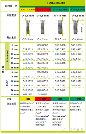 种植外科操作指南(一)士卓曼种植系统简介