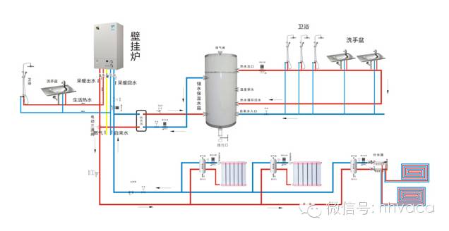 全面图解壁挂炉工作原理结构部件作用