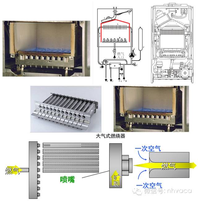 全面圖解壁掛爐工作原理結構部件作用