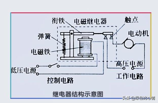 直流继电器线圈中的电流如何控制