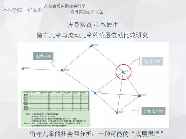 特奖现场许弘智我力求客观但绝不冷漠附答辩讲稿