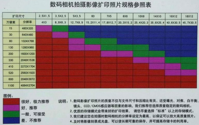 照片的尺寸px图片