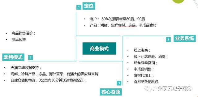 的價值觀盒馬生鮮新零售盒馬生態鏈配送費用③每次開展促銷打折活動後