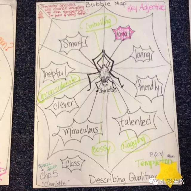 引领思维新体验—— mind map(附八种基本的思维导图讲解) - 好网角