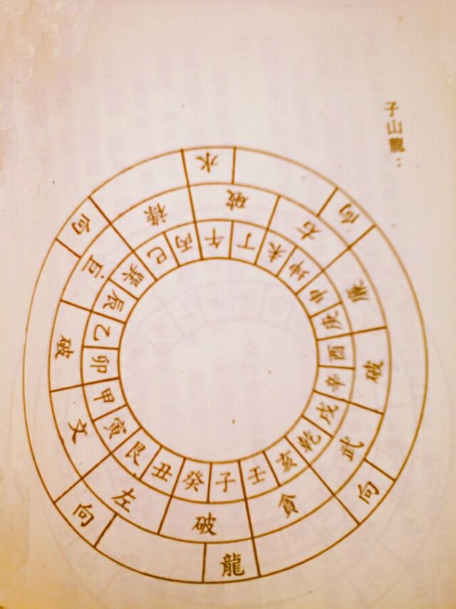 二十四山入首龙立向表图片