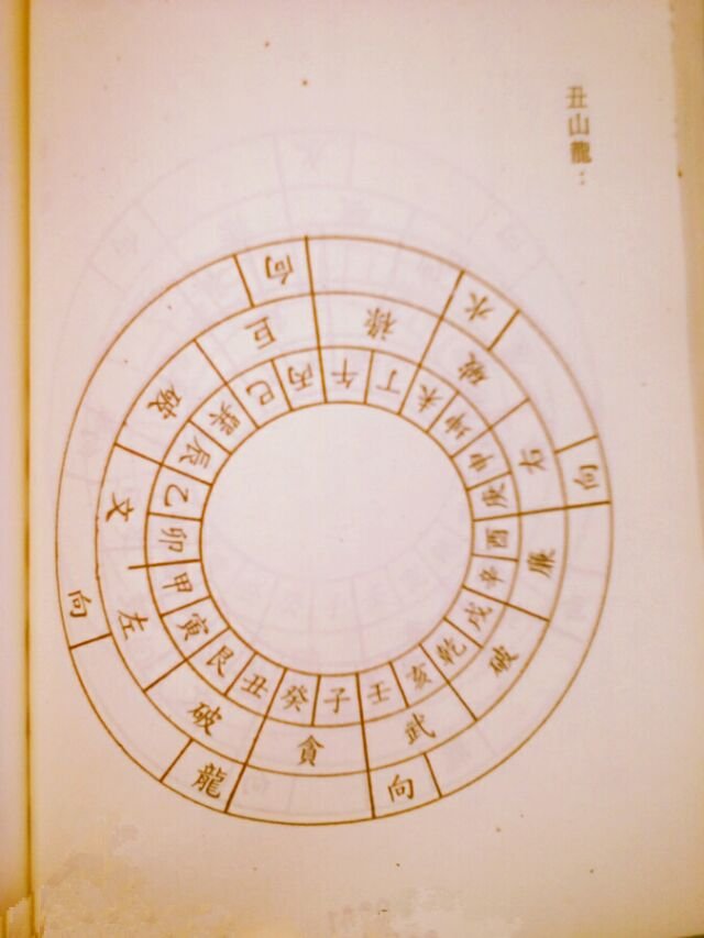 排龙诀:二十四山龙入首挨星立向图