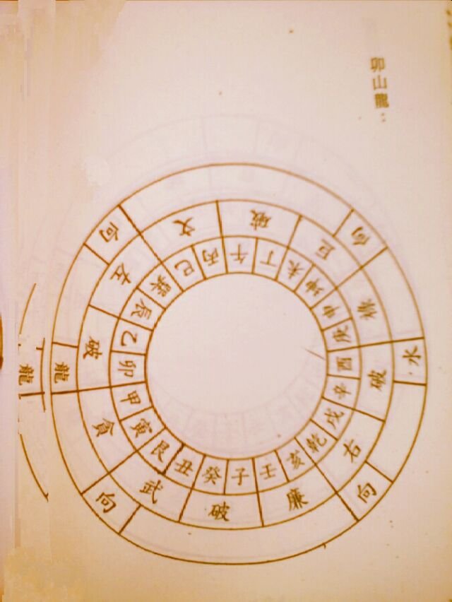 二十四山入首龙立向表图片