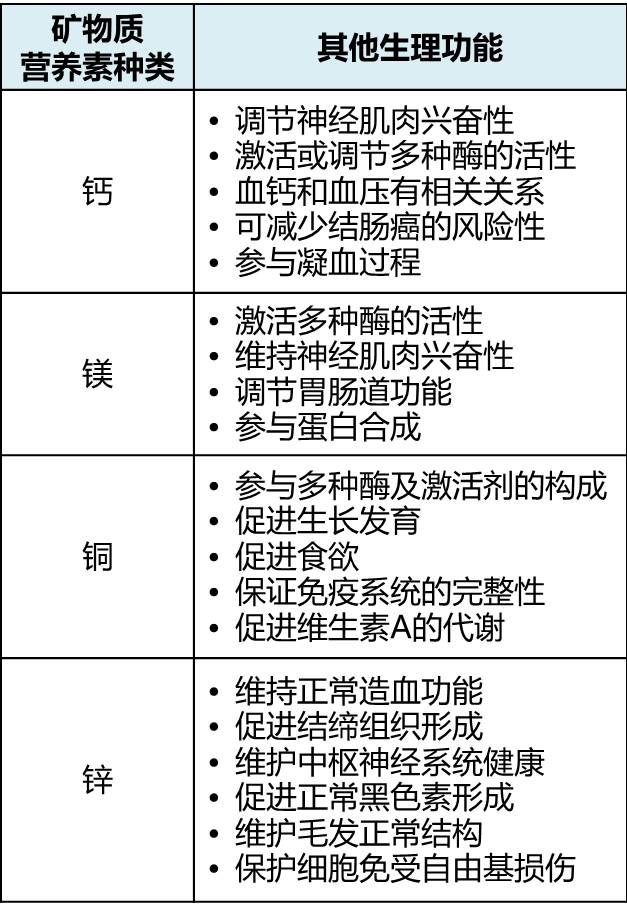 共轭亚油酸的作用安全吗_共轭亚油酸的作用安全吗_共轭亚油酸的作用安全吗