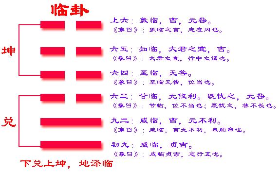 《易经》六十四卦之临卦