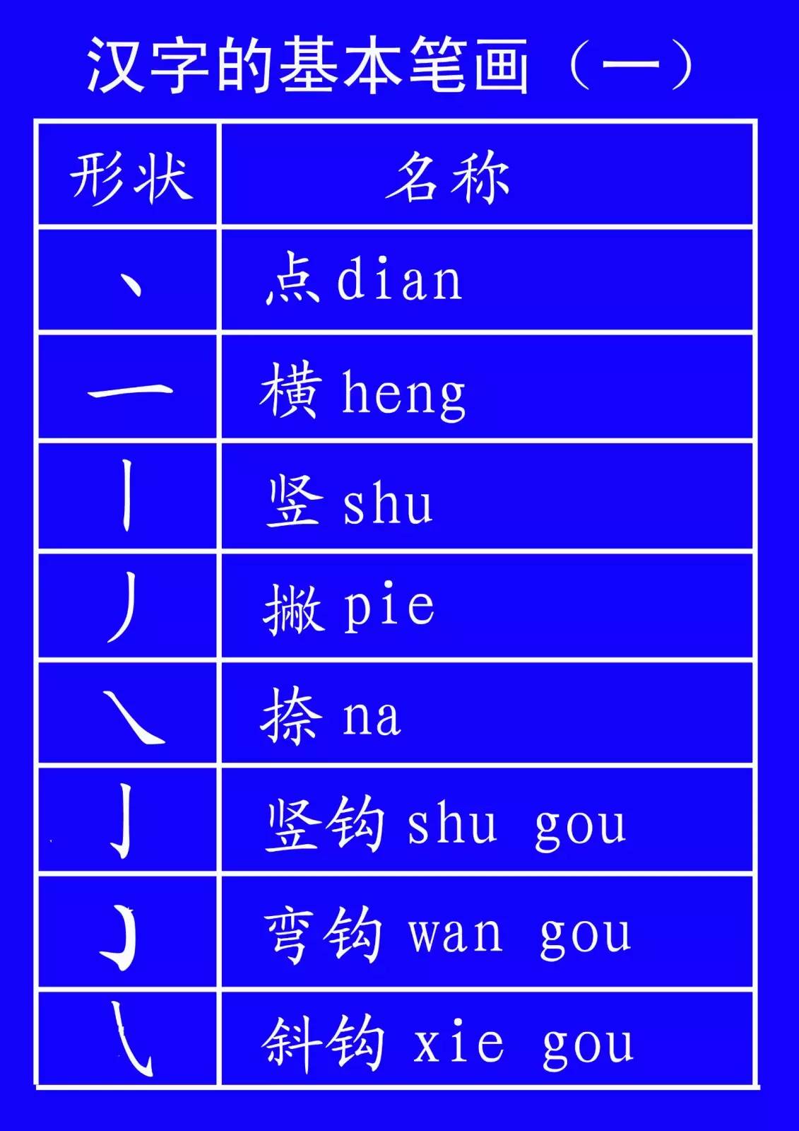 書寫秘笈田字格里寫數字偏旁部首的標準格式值得推薦收藏