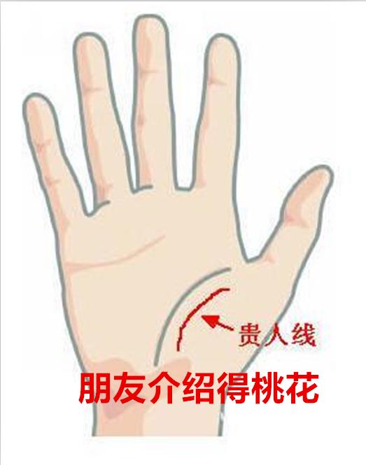 一条或者几条平行的斜线, 有这种手相的人容易发生不期而遇的恋情桃花